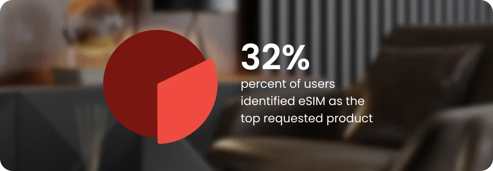 Investec 32% requested eSIM